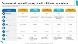 Supermarket Competitor Analysis With Attributes Supercenter Business Plan BP SS