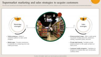 Supermarket Marketing And Sales Strategies To Acquire Customers