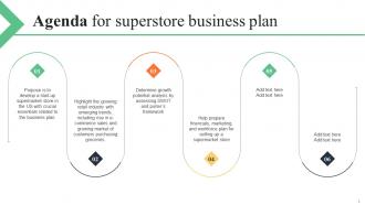 Superstore Business Plan Powerpoint Presentation Slides Professionally Customizable