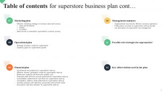Superstore Business Plan Powerpoint Presentation Slides Attractive Customizable