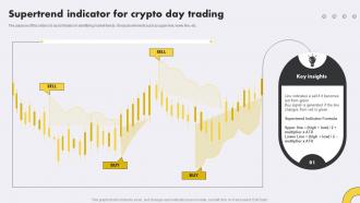 Supertrend Indicator For Crypto Day Trading