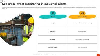 Supervise Event Monitoring In Industrial Plants