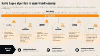 Supervised Learning Guide For Beginners Powerpoint Presentation Slides AI CD Graphical Image
