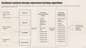 Supervised Learning Guide For Beginners Powerpoint Presentation Slides AI CD Adaptable Image