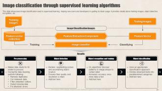 Supervised Learning Guide For Beginners Powerpoint Presentation Slides AI CD Pre designed Image