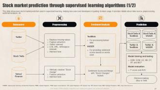 Supervised Learning Guide For Beginners Powerpoint Presentation Slides AI CD Slides Images