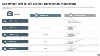 Supervisor Role In Call Center Conversation Monitoring