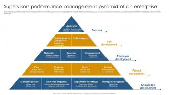 Supervisors Performance Management Pyramid Of An Enterprise