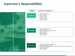 Supervisors responsibilities 266 ppt powerpoint presentation professional slide download
