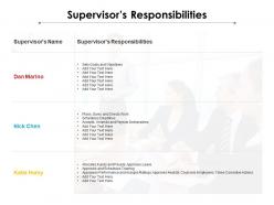 Supervisors responsibilities ppt powerpoint presentation show pictures