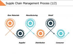 Supple chain management process 1 2 ppt powerpoint presentation gallery professional