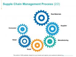 Supple Chain Management Process Raw Materials Consumer Ppt Powerpoint Presentation Visual Aids Show