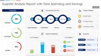 Supplier analysis report with total spending and savings