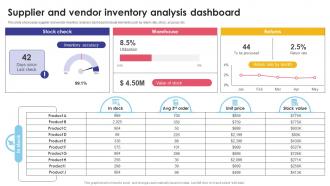 Supplier And Vendor Inventory Analysis Dashboard Optimizing Inventory Audit