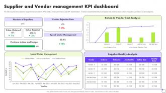 Supplier And Vendor Management KPI Dashboard Deploying ERP Software System Solutions