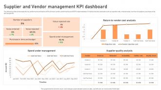 Supplier And Vendor Management KPI Dashboard Introduction To Cloud Based ERP Software