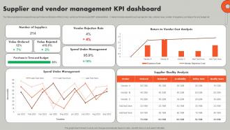Supplier And Vendor Management KPI Understanding ERP Software Implementation Procedure