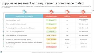 Supplier Assessment And Requirements Compliance Matrix