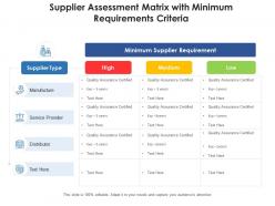 Supplier assessment matrix with minimum requirements criteria