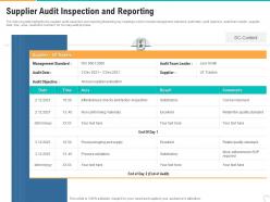 Supplier Audit Inspection And Reporting