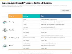 Supplier audit report procedure for small business