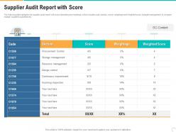 Supplier audit report with score