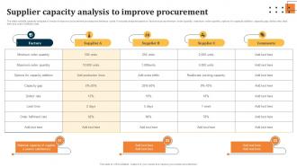 Supplier Capacity Analysis To Improve Procurement Evaluating Key Risks In Procurement Process