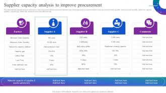 Supplier Capacity Analysis To Improve Procurement Optimizing Material Acquisition Process