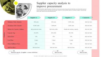 Supplier Capacity Analysis To Improve Procurement Supplier Performance Assessmentand