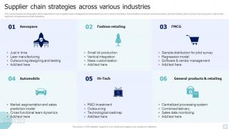 Supplier Chain Strategies Across Various Industries