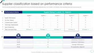 Supplier Classification Based On Performance Criteria Supplier Relationship Management Introduction