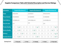 Supplier comparison table with detailed description and service ratings