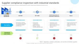 Supplier Compliance Inspection With Enhancing Business Credibility With Supplier Audit