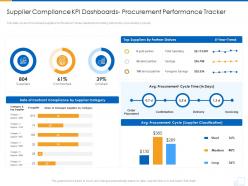Supplier compliance kpi dashboards snapshot procurement performance tracker supplier strategy