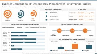 Supplier compliance kpi dashboards vendor relationship management strategies