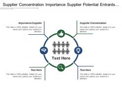 Supplier concentration importance supplier potential entrants threat mobility