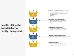 Supplier consolidation management business agreement process requirements department