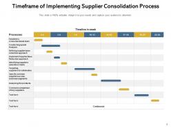 Supplier consolidation management business agreement process requirements department