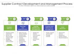Supplier Contract Development And Management Process