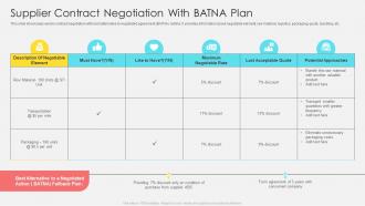 Supplier Contract Negotiation With BATNA Plan