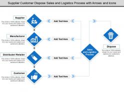 Supplier customer dispose sales and logistics process with arrows and icons