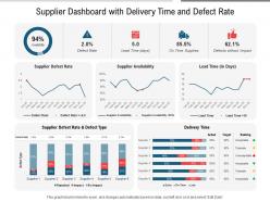 Supplier dashboard with delivery time and defect rate