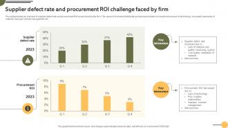 Supplier Defect Rate And Firm Achieving Business Goals Procurement Strategies Strategy SS V