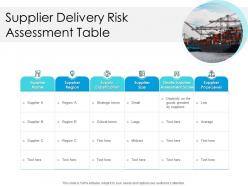 Supplier Delivery Risk Assessment Table