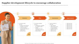 Supplier Development Lifecycle To Encourage Collaboration