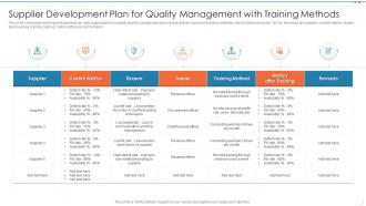 Supplier development plan for quality management with training methods