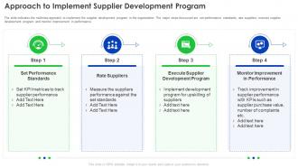 Supplier Development Program Approach To Implement Supplier Development Program