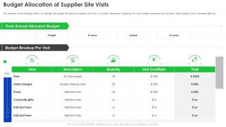 Supplier Development Program Budget Allocation Of Supplier Site Visits