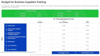Supplier Development Program Budget For Business Suppliers Training