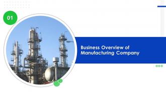 Supplier Development Program Business Overview Of Manufacturing Company For Table Of Contents